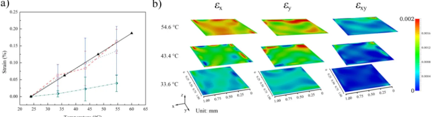 Fig. 3.  Finite element models of the (a) thin-layer sample, (b) chip-corner  sample, (c) 3-point bending sample, with a round and a triangular crack front  geometry