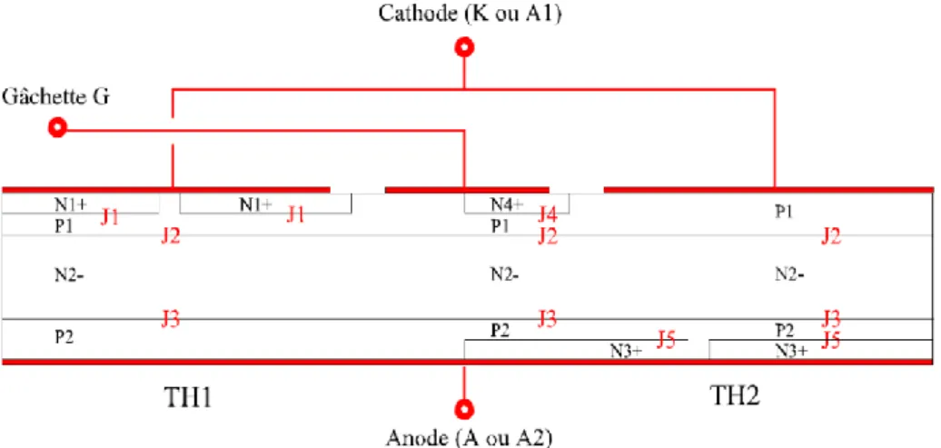 Figure 7 : Structure semiconductrice du TRIAC [4] 