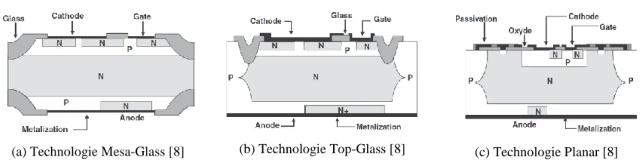 Figure 11 : Technologies de fabrication de la puce TRIAC [7] 
