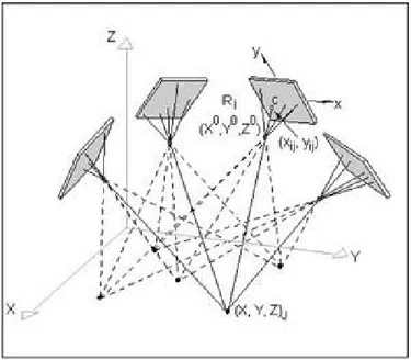 Figure 1. Vidéogrammétrie : le principe de la triangulation 