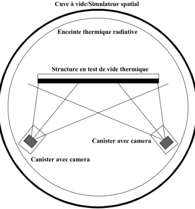 Figure 2. La configuration des caméras vidéogrammétriques dans un test en vide thermique 