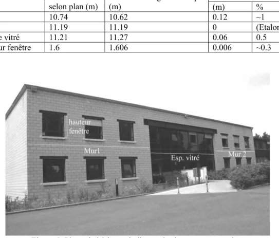 Figure 5: Photo du bâtiment indiquant les longueurs mesurées. 