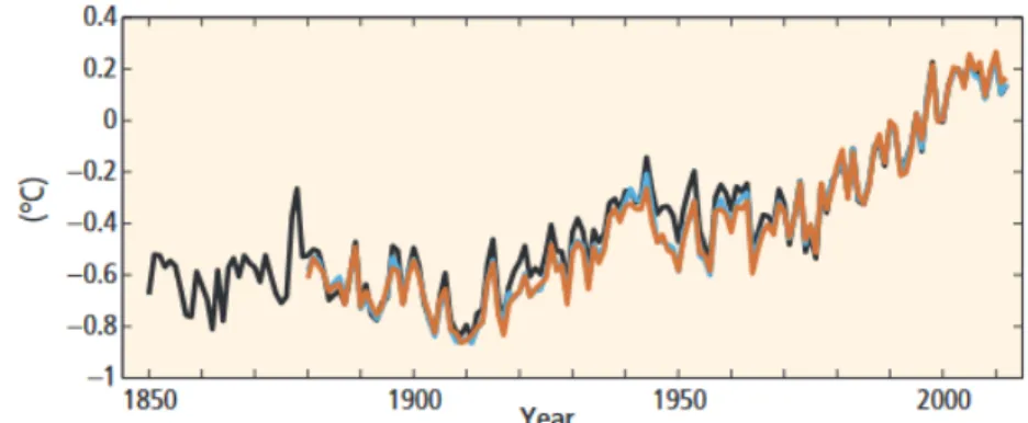 Figure 1.1 Anomalies des températures combinées à la surface des terres et des océans (tiré de : GIEC,        2014) 