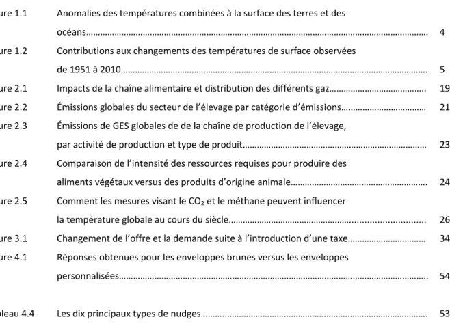 Figure 1.1  Anomalies des températures combinées à la surface des terres et des  