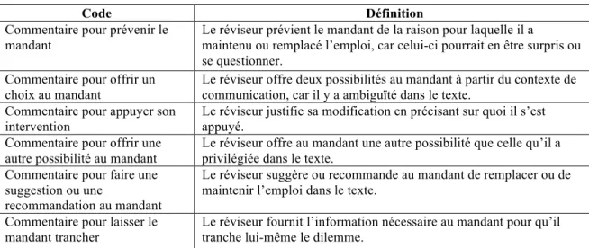 Tableau 7 – Description des codes utilisés pour l’analyse des commentaires des  réviseurs dans le texte 