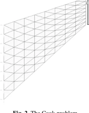 Fig. 2. The Cook problem 