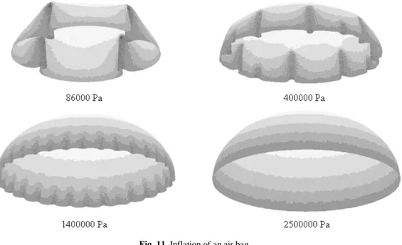 Fig. 11. Inflation of an air bag 