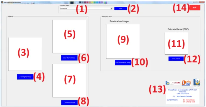 Figure V.29. Fenêtre principale de fonction Matlab &#34; BayessianBlindDéconvolution.m 