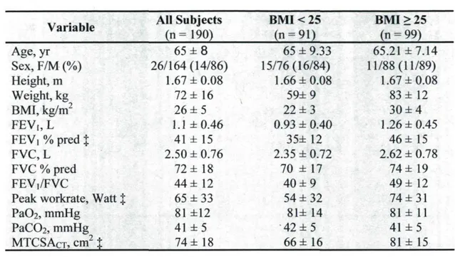 TABLE 1  BMI* 