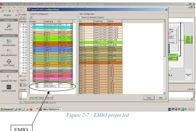 Figure 2-7 : EMIO projet led  EMIO 