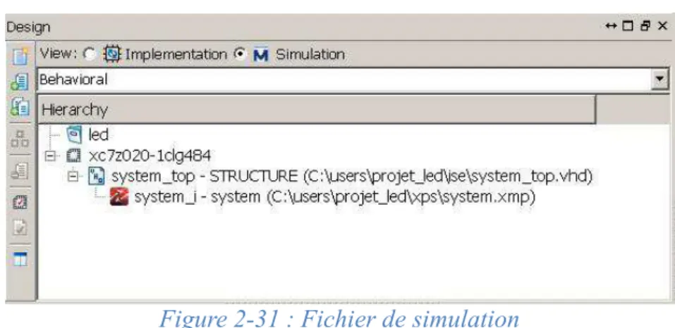 Figure 2-31 : Fichier de simulation    II.1.2.2  Ecriture du testbench 