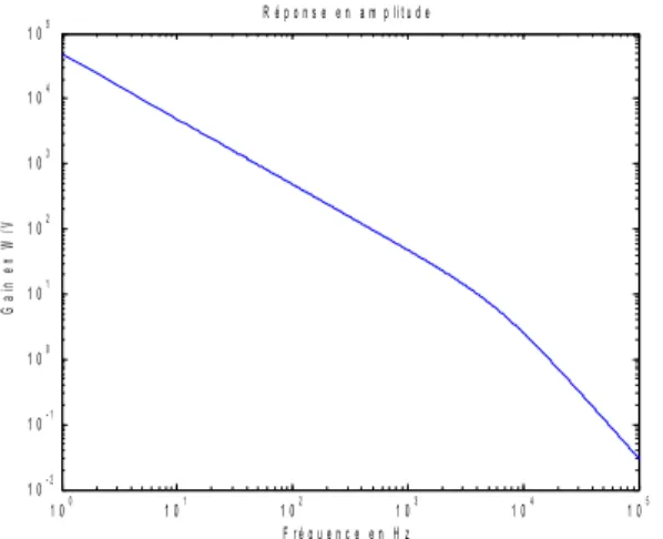 Figure 36: Emetteur Broady Solutions pour liaison RoF (vue  de dessus et de dessous) 