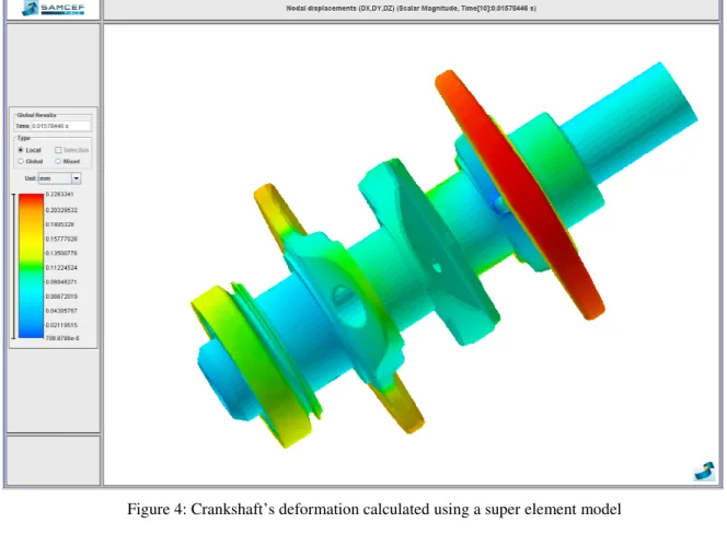 Figure 4: Crankshaft’s deformation calculated using a super element model 