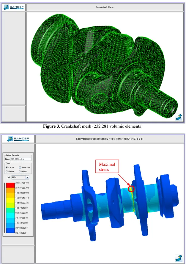 Figure 3. Crankshaft mesh (232.281 volumic elements) 