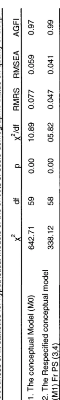 Table 2  Goodness of fit statistics for hypothetical models of the effects of socio-demographic status on quality of sleep  1