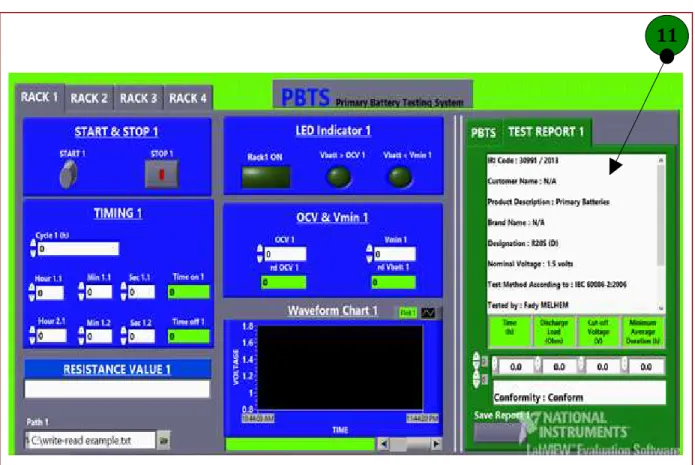 Fig. 4.5   Interface utilisateur du rapport de test