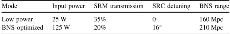 Figure 2 also shows the strain noise from the transmission of seismic noise through the seismic isolation and suspension systems to the test masses (the ‘ seismic noise ’ curve)