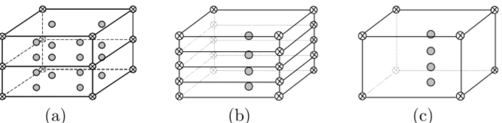 Figure 3.14 – Comparison between (a) fully integrated, (b) reduced integrated and (c) RESS formulation,  regarding the number of integration points