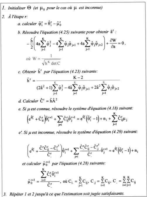 Figure 4.2:L'algorithme d'estimation  BSP de la fonction d'intensité  d'un PNH