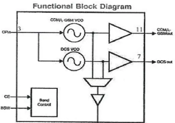 Diagramme de SSX2604: 