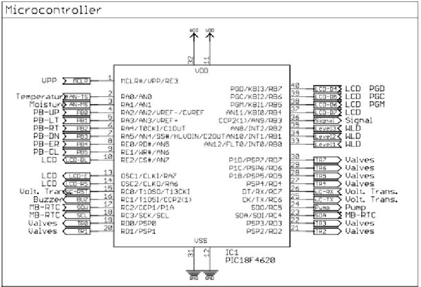 Fig. III.3 Connexions du Microcontrôleur 
