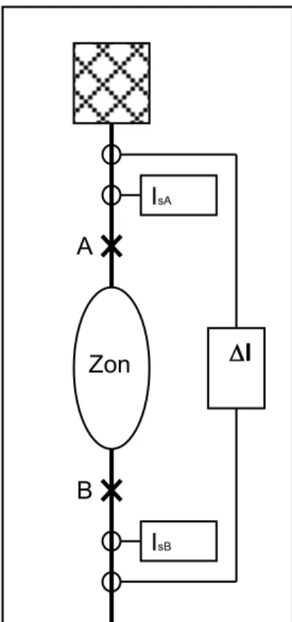 Figure 23: Sélectivité combinée. 