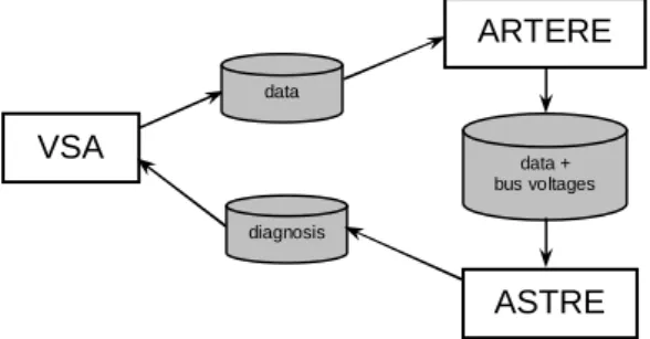 Figure 3: Overall design of the program