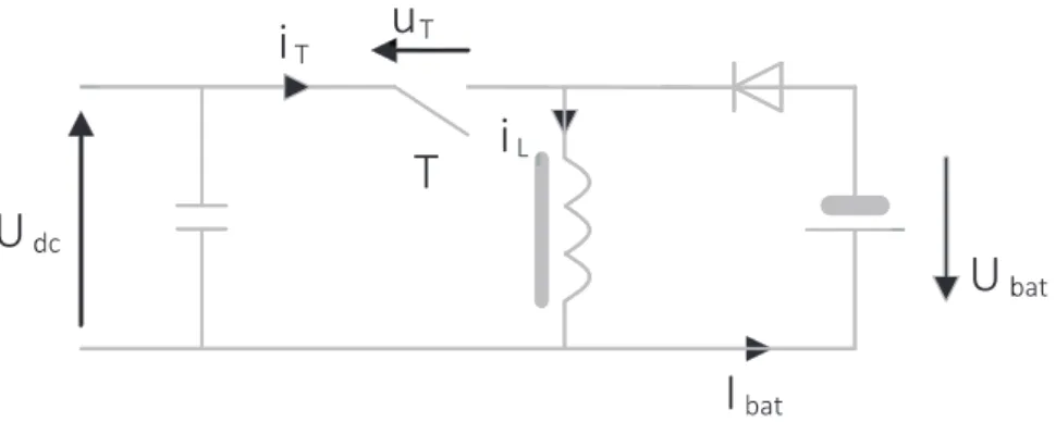 Figure 5 : Rapports des tensions en fonction du rapport cyclique  