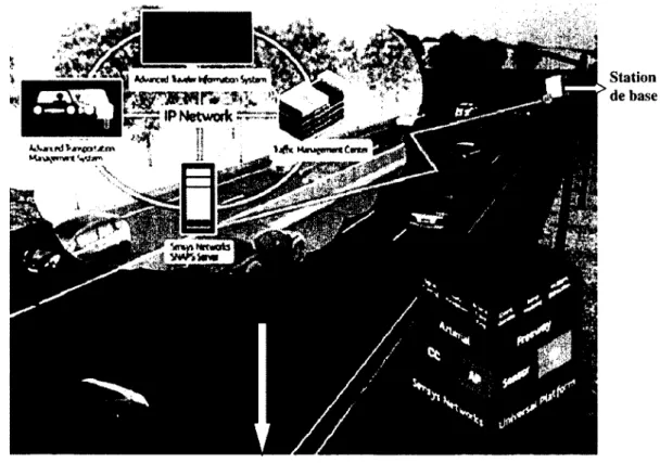 Figure 3.4 - Application d'un  RCSF pour la gestion du trafic routier [43] 