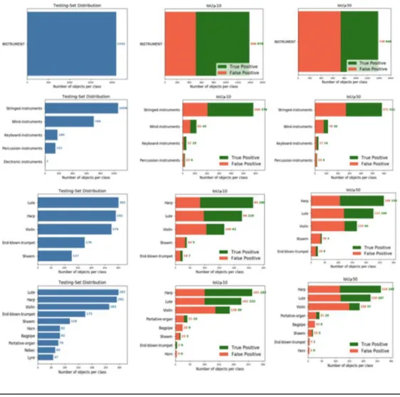 Figure 7. A visual representation of how many instruments should be detected in the testing sets of the four MINERVA benchmarks that are introduced in this paper (first plot of each row)