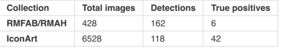 Table  6.  Quantitative  evaluation  of  the  method  on  two  out-of-sample  datasets  in  terms  of  precision, restricted to detections with a confidence score ≥ 0.20.