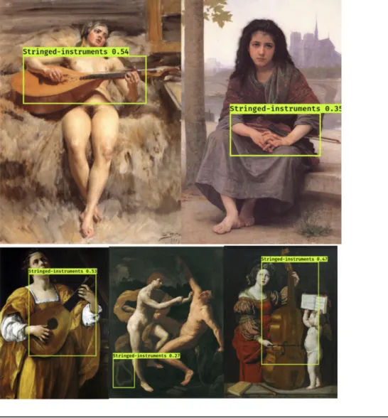 Figure 10. Examples of successful detections in IconArt for "stringed instruments”.