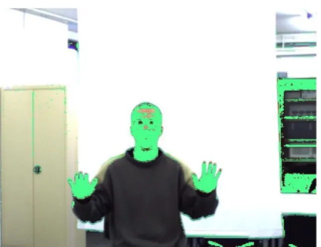 Figure 2: Skin thresholding in the YUV colorspace.