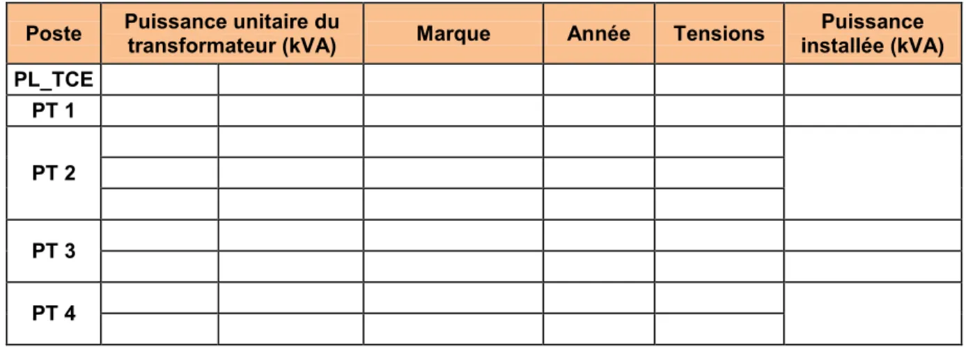 Tableau 2: Condensateurs de compensation de l’énergie réactive [1] 