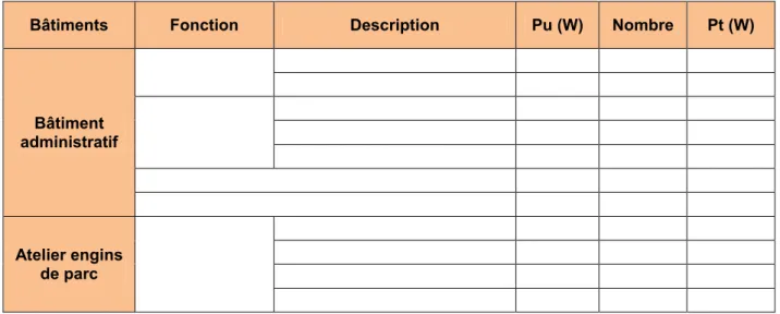 Tableau 5: Matériels d'éclairage public du TCE [1] 