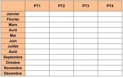 Tableau 12: Facteurs de puissance enregistrés en 2011 