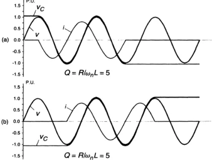 Figure 1.9 formes d’onde illustrant des commutations des thyristors sans des transitoires de tension 