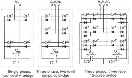 Figure 1.18 schémas basiques de convertisseurs utilisés pour la génération de la puissance réactive