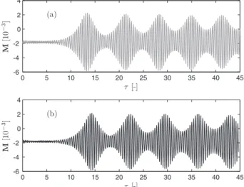 Figure 2: Bending moment M [10 − 3 ] at the fixed anchor p cal- cal-culated with the proposed method (a) and a beam finite element model (b).