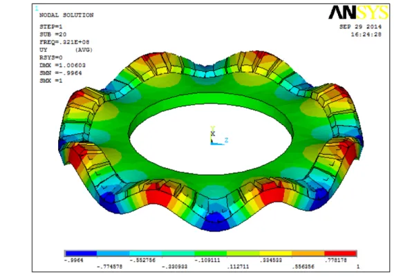 Figure - 3.3  Déformation du stator du moteur SHINSEI USR60 