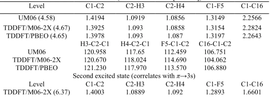 Table 6. Optimised geometries of the first two excited states at several calculation levels