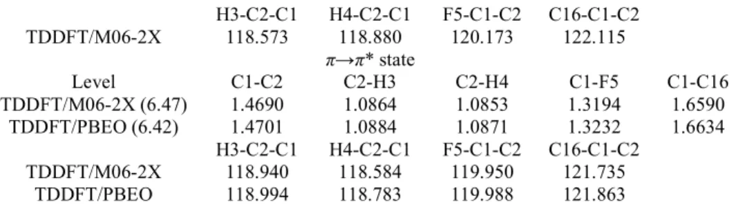 Table 7. Positions in energy (eV), wave numbers (cm -1 ) and assignments proposed for the features observed in  the 7.01-eV band in the vacuum UV PAS of 1,1-C 2 H 2 FCl