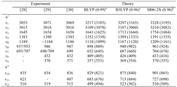 Table 3. Vibrational wave numbers of the neutral ground state as calculated at the BLYP, B3LYP and M06-2X  levels using the aug-cc-pVDZ basis set