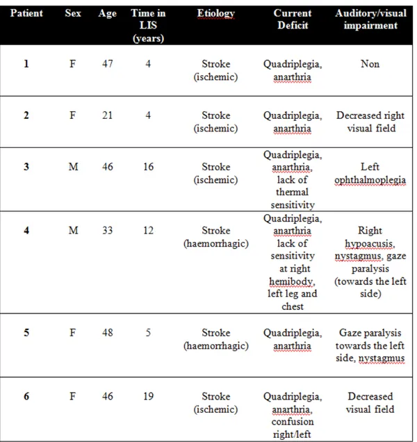 Table 1. Clinical characteristics of the patients 