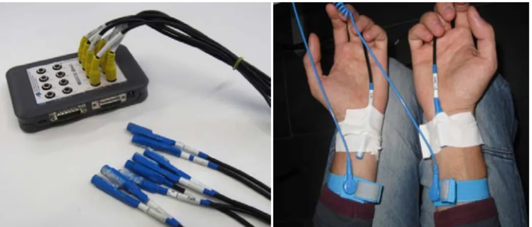 Figure 1. Prototype of the vibrotactile device    