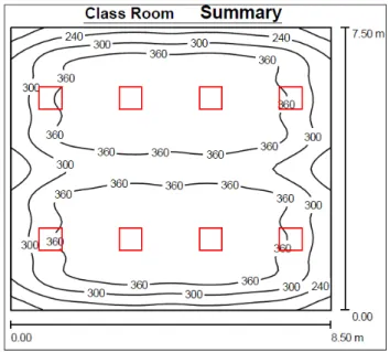 Figure II-9 : Disposition des luminaires selon Dialux dans une classe 