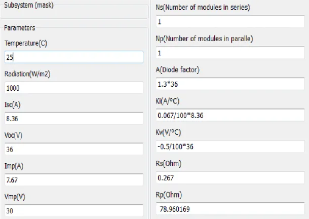 Figure B.2: Input data of PV Module 
