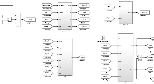 Figure B.4: Structure to obtain Iphn 