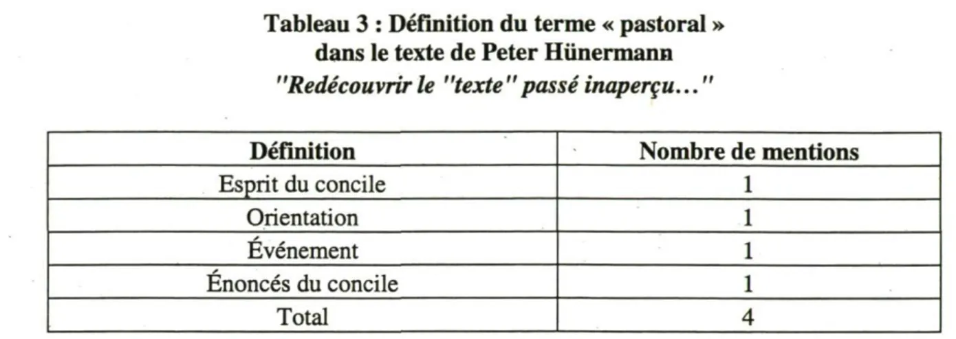 Tableau 3 : Définition du terme « pastoral »  dans le texte de Peter Hunermann 