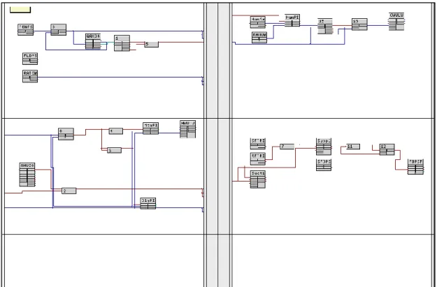 Figure 20: Le programme d’un contrôleur réalisé sur le logiciel Xworks.  